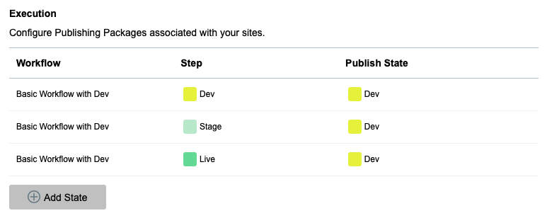 Example DEV Publishing Package