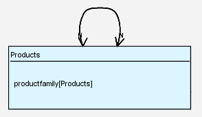 Productfamily.png