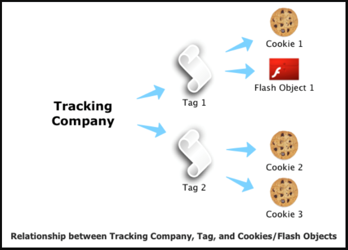 TagAuditorKeyConcepts2.PNG