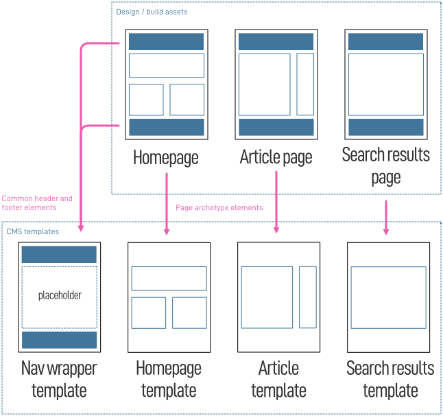 nav wrapper extraction.png