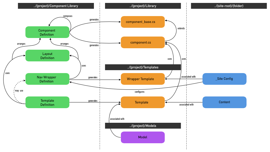 component library overview.png