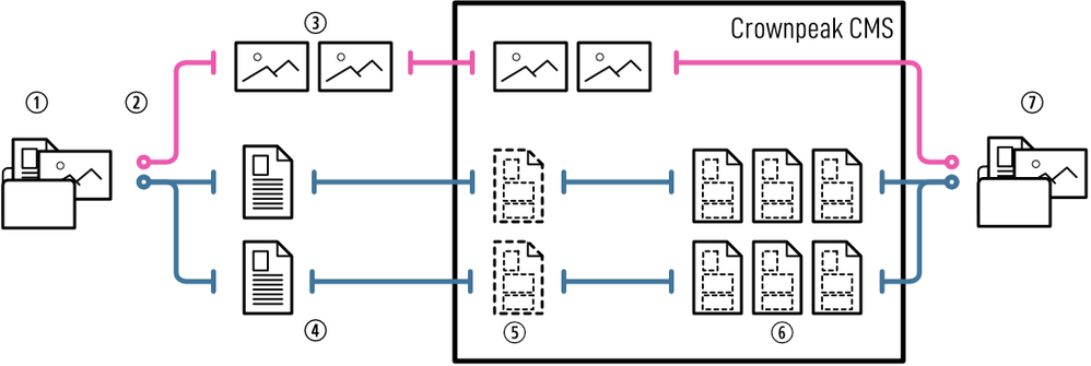 process flow.png