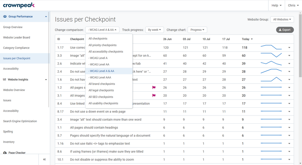 Change comparison options on the Issues per Checkpoint page in Crownpeak DQM