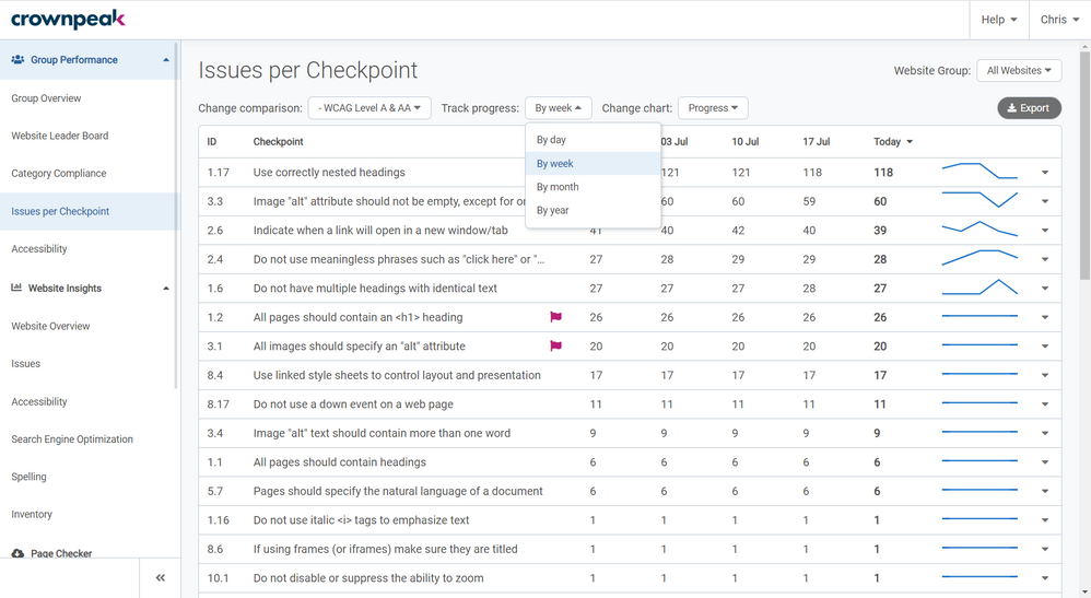 Track Progress options on the Issues per Checkpoint page in Crownpeak DQM