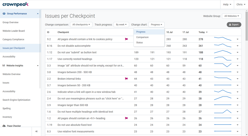 Chart options on the Issues per Checkpoint page in Crownpeak DQM