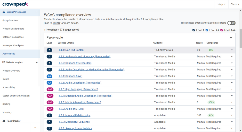 WCAG compliance overview section on the Group Performance Accessibility page in Crownpeak DQM