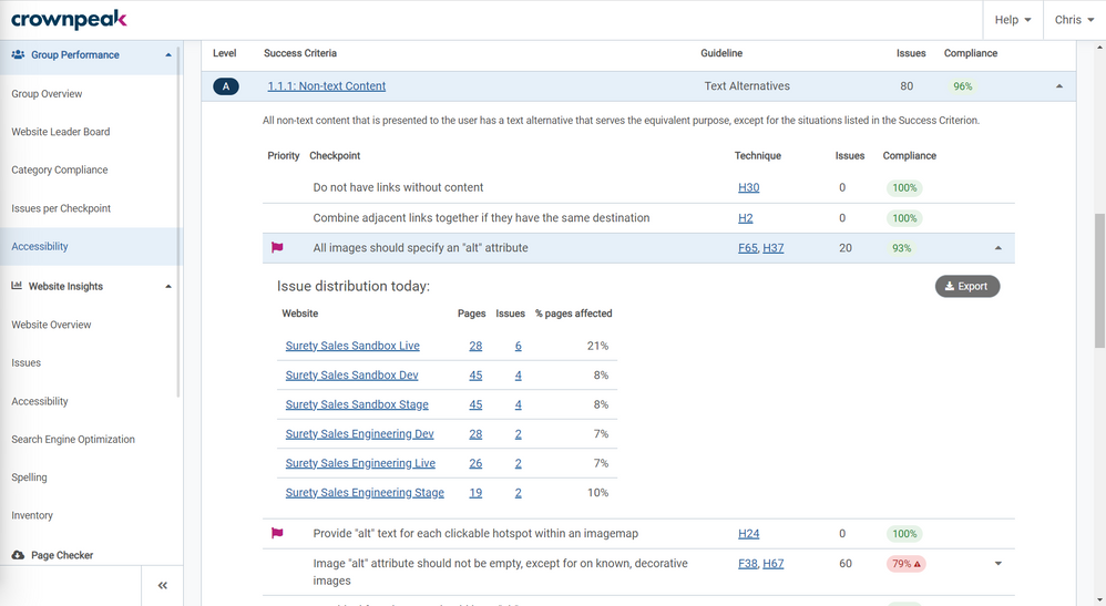 Expanded Checkpoint on the Group Performance Accessibility page in Crownpeak DQM
