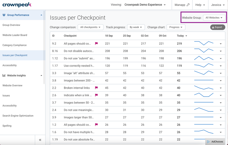 Issues per Checkpoint