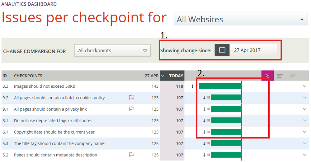 the-analytics-dashboard-tracking-progress-over-time-by-checkpoint-04.png