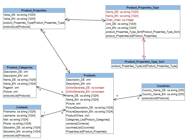product_table.jpg product_table.jpg